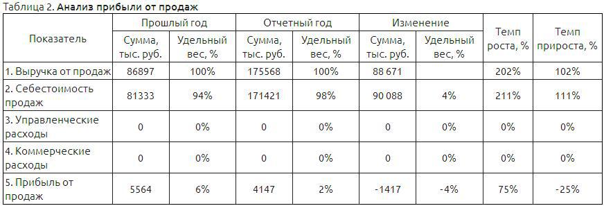 1 таблица 4 объем